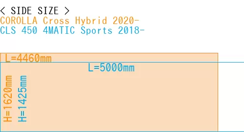 #COROLLA Cross Hybrid 2020- + CLS 450 4MATIC Sports 2018-
